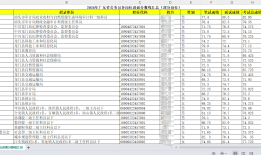 [2025年广东省考面试分数比例怎么算的]广东省考云浮市新兴县六祖镇人民政府2名、簕竹镇人民政府1名、车岗镇人民政府1名四级主任科员以下岗位选岗数据参考