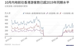 谁让债市行情“抢跑”／银行业挖掘不良资产里的利润｜数据精华